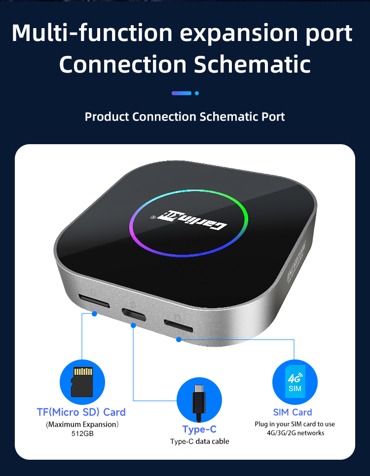Carlinkit TBox S2 - порты